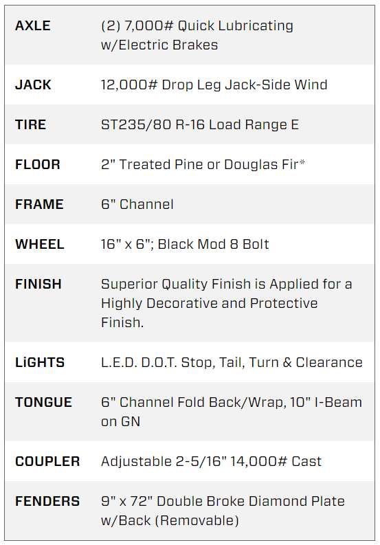 18 Foot Big Tex Black Heavy Duty Tandem Axle Equipment Trailer (14ET-18BK-MR) - Image 5