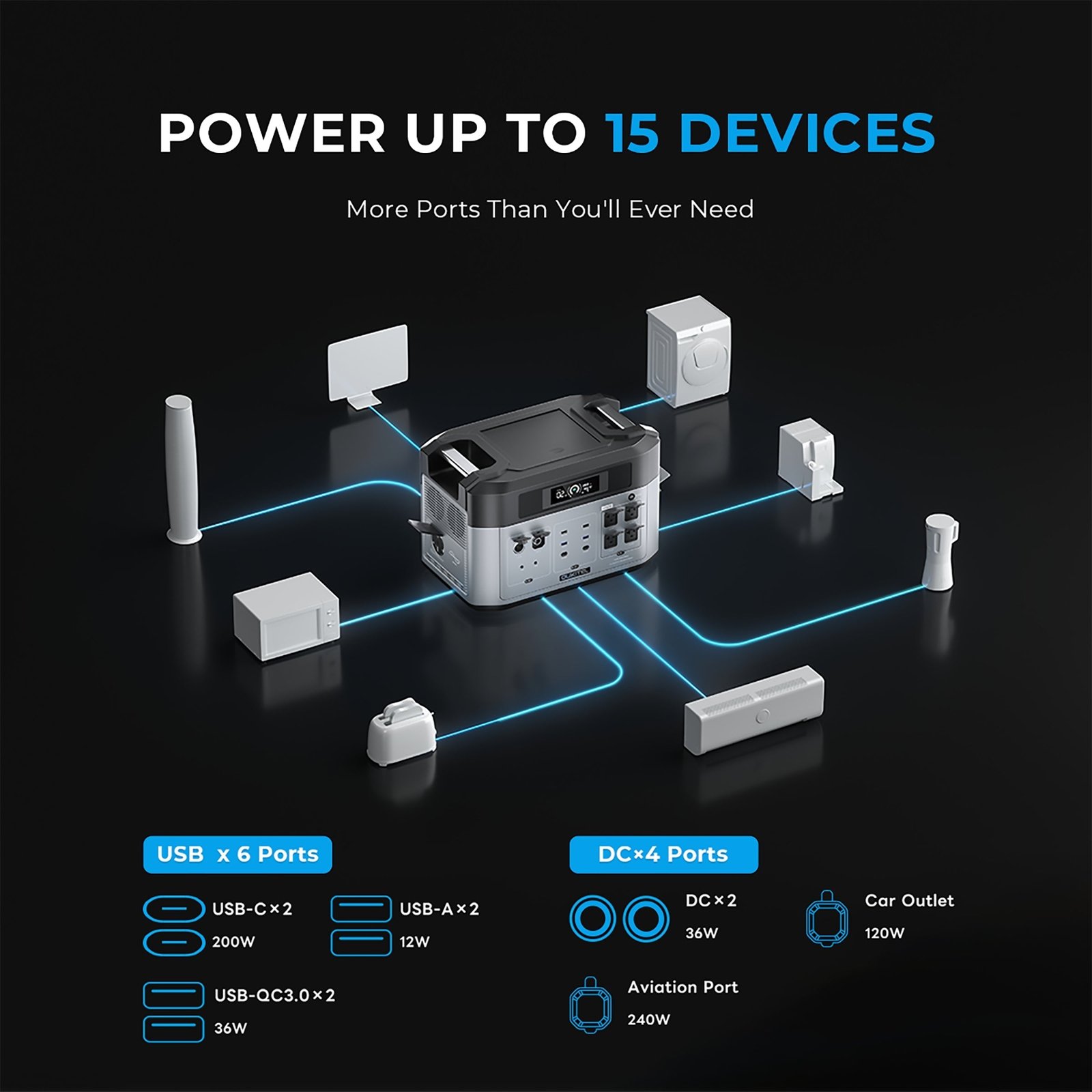 OUKITEL BP2000+400W Solar Generator - Image 5