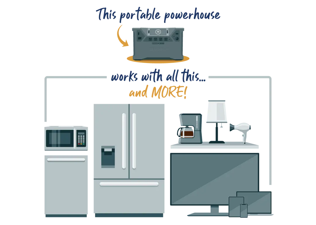Patriot Power Solar Generator 2000X & Solar Panel - Image 3